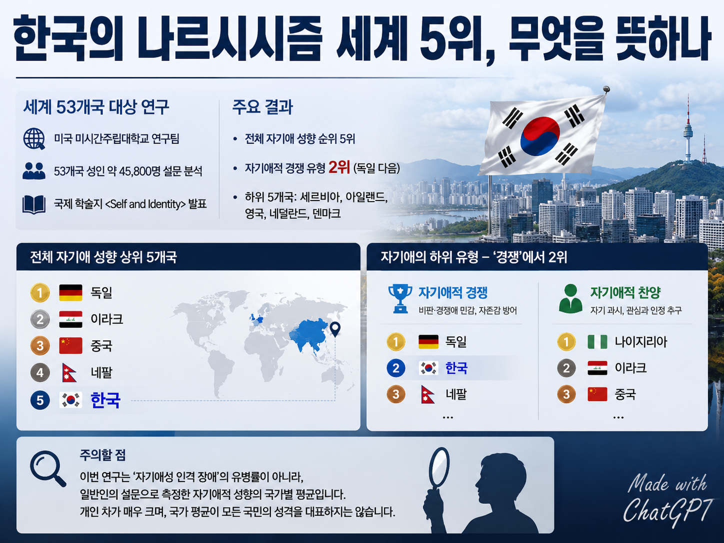한국의 나르시시스트 순위